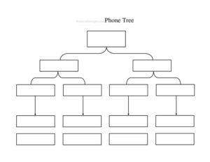Phone Tree