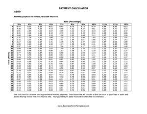 Payment Calculator per $100