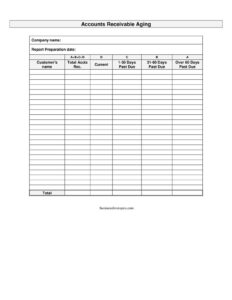 Accounts Receivable Aging